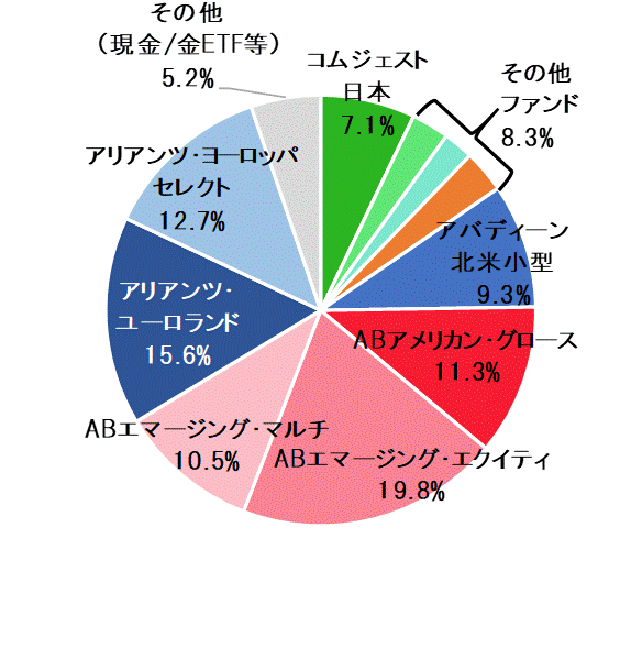 2018年10月末ポートフォリオ.gif