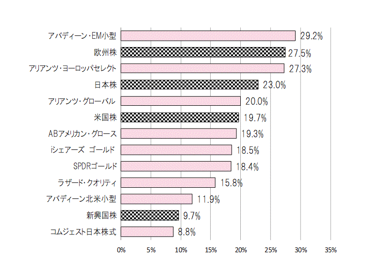 202307年間騰落率.gif