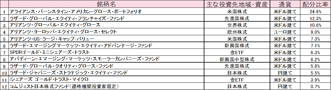 2024年3月末ポートフォリオ.gif