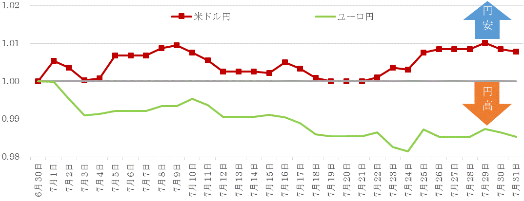 201907為替の推移.gif