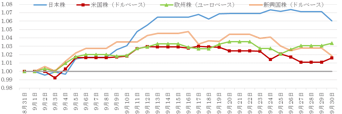 201909株価指数の推移.gif