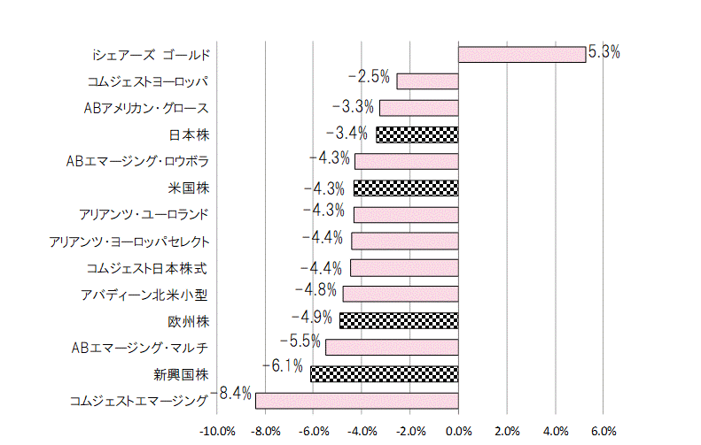 201908月間騰落率.gif