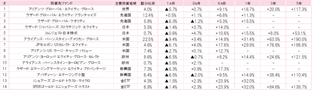 202407投資先ファンドパフォーマンス.gif