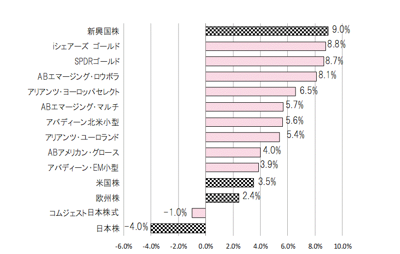 202007月間騰落率.gif