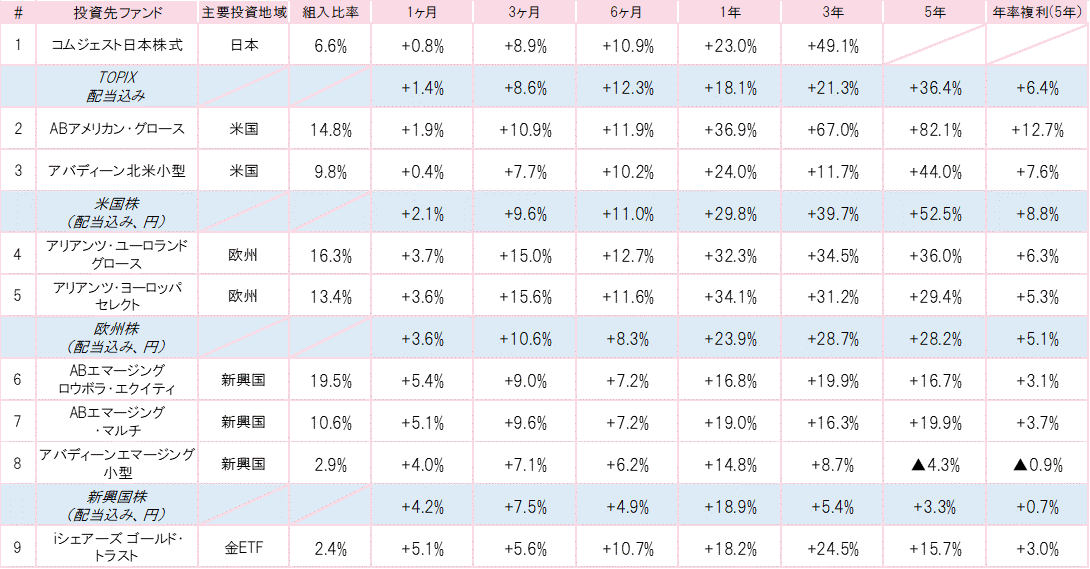 201912投資先ファンドパフォーマンス.gif