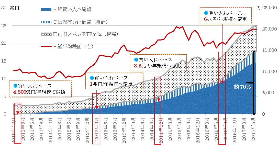 ETF日銀保有残高.gif
