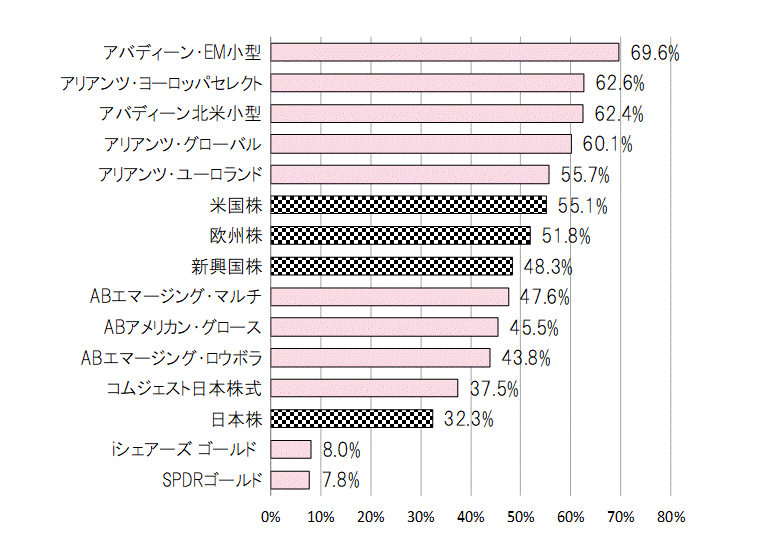 202104年間騰落率.gif