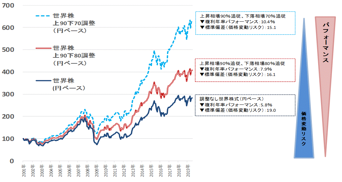 201908世界株シミレーション.gif