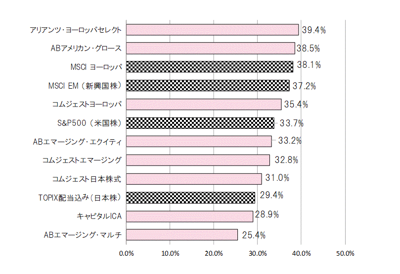 201710年間騰落率.gif