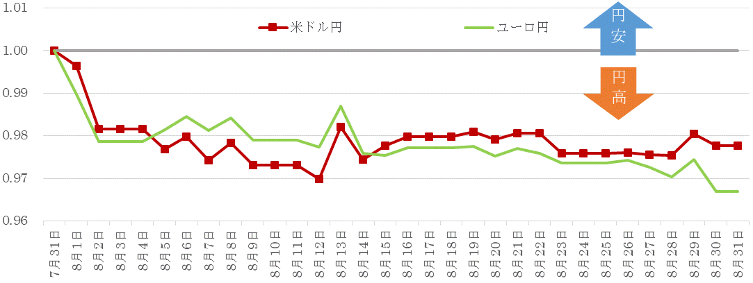 201908為替の推移.gif