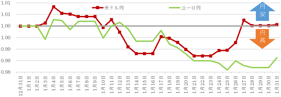 202201為替の推移.gif