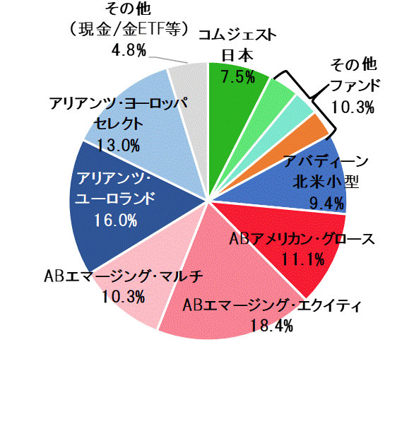 2018年9月末ポートフォリオ.gif