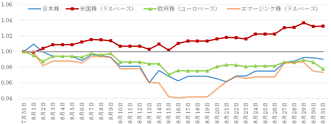 201808株価指数の推移.gif