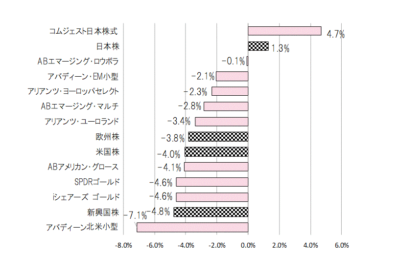 202009月間騰落率.gif