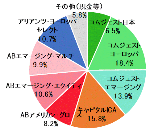 10月末ポートフォリオ.gif