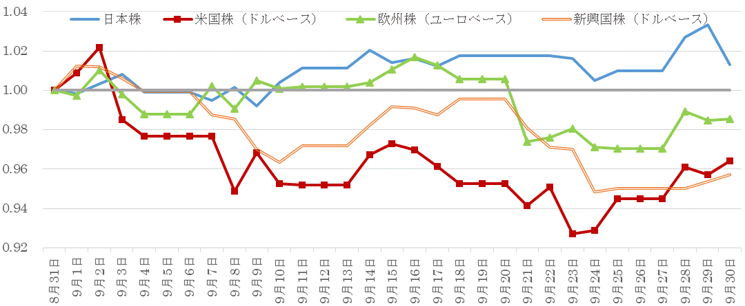 202009株価指数の推移.gif