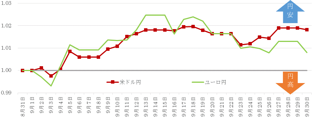 201909為替の推移.gif