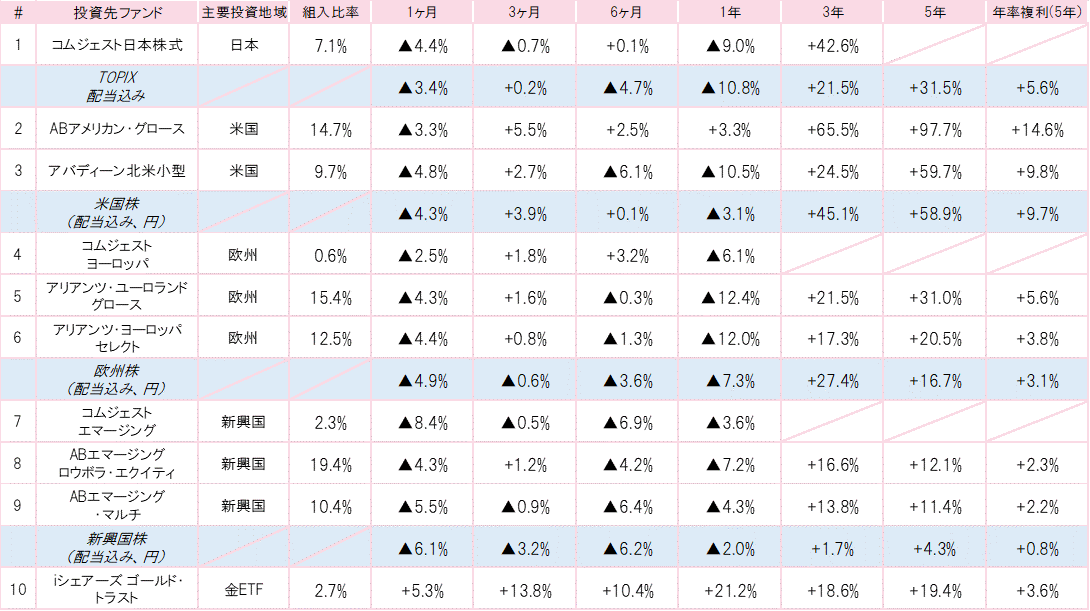 201908投資先ファンドパフォーマンス.gif