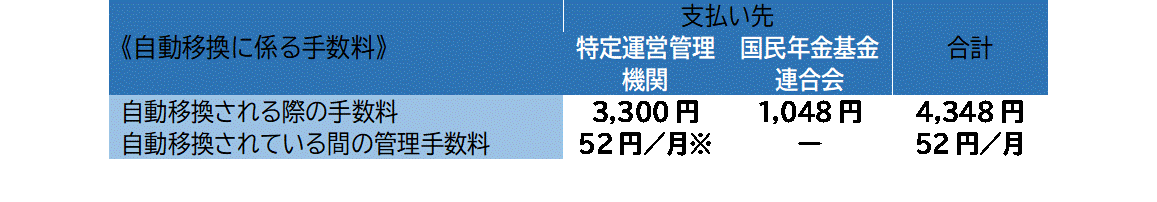 自動移換手数料図.gif