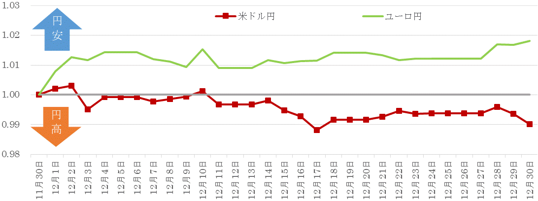 202012為替の推移.gif