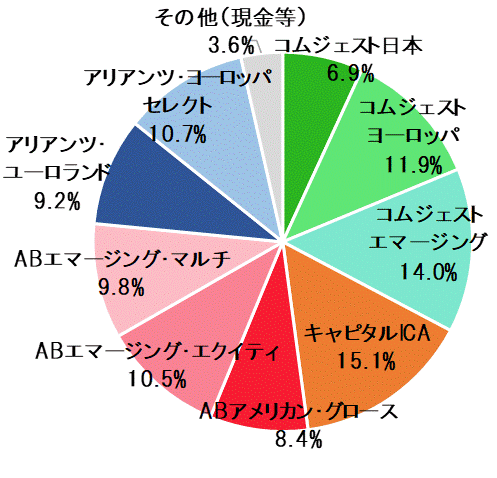 11月末ポートフォリオ.gif