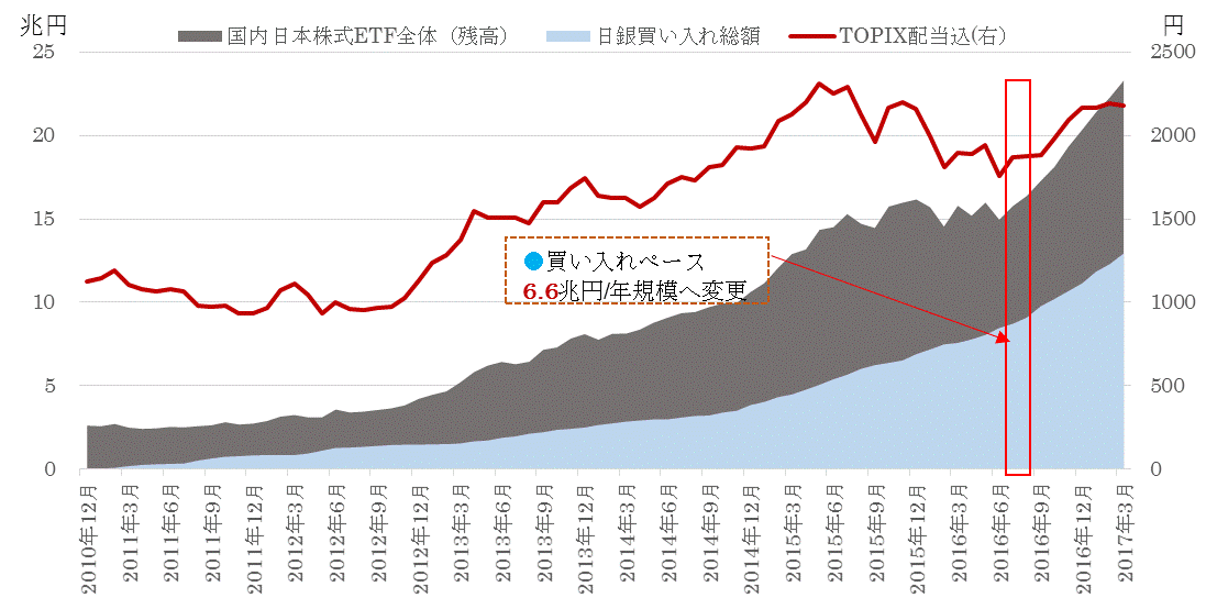 日銀ＥＴＦ買い入れ比率.gif