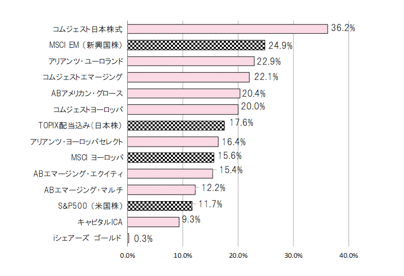 201802年間騰落率.gif