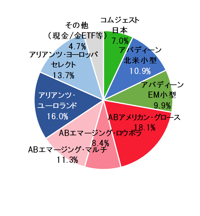 2020年10月末ポートフォリオ.gif