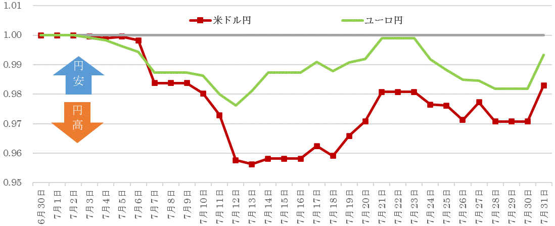 202307為替の推移.gif