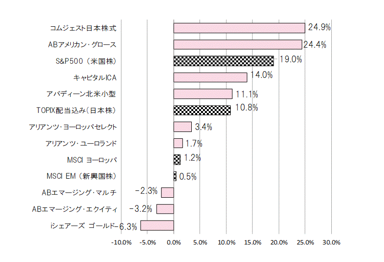 201809年間騰落率.gif