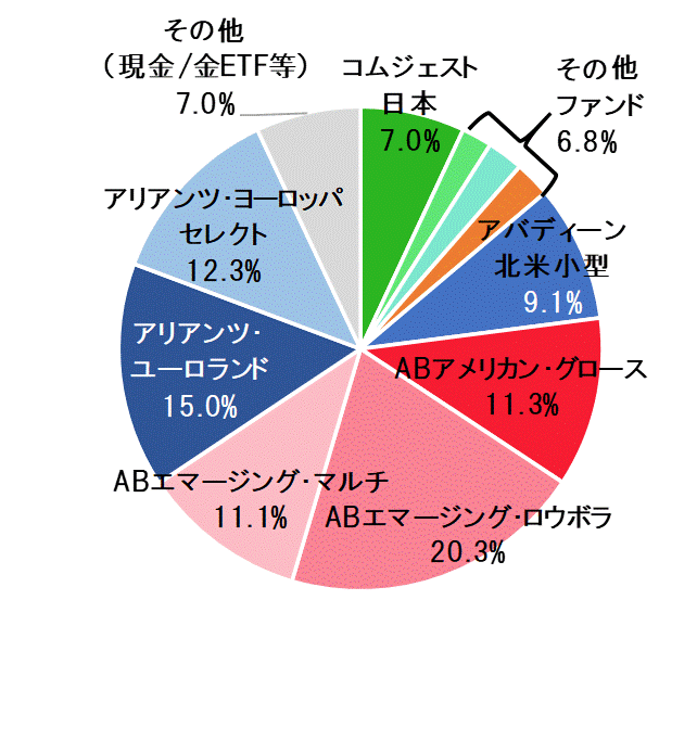 2019年1月末ポートフォリオ.gif