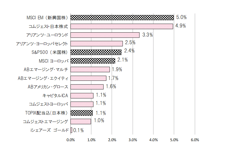 201801月間騰落率.gif