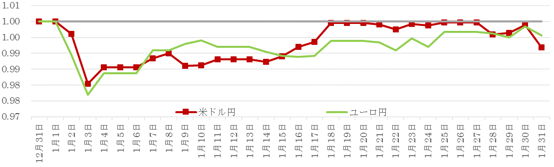 201901為替の推移.gif