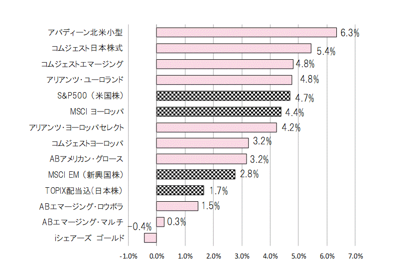 201904月間騰落率.gif