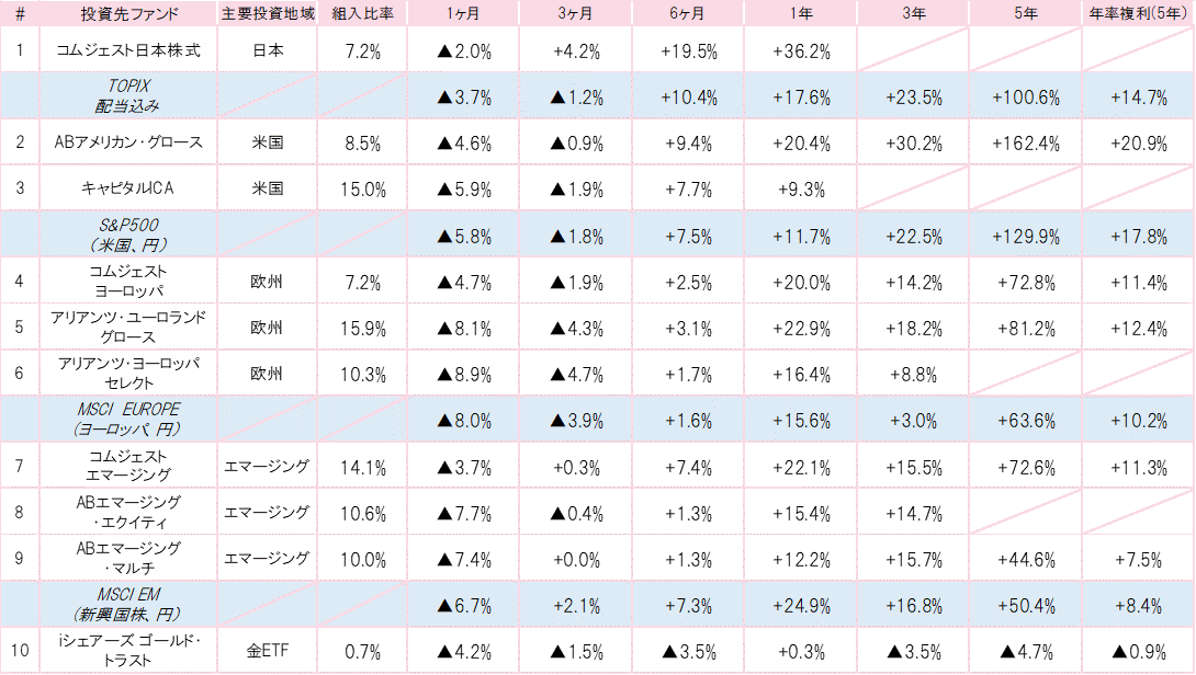 201802投資先ファンドパフォーマンス.gif