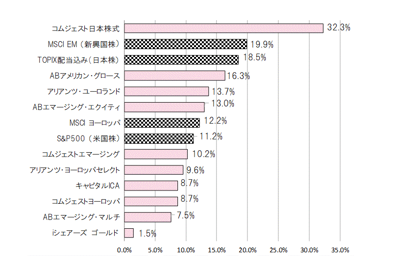 201804年間騰落率.gif