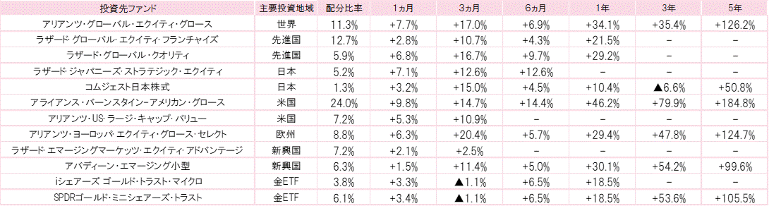 202401投資先ファンドパフォーマンス.gif