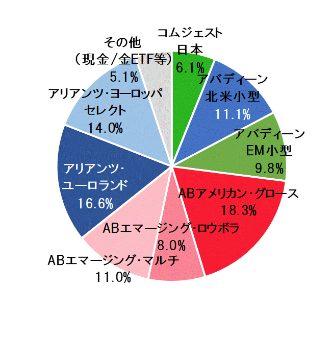 2020年8月末ポートフォリオ.gif