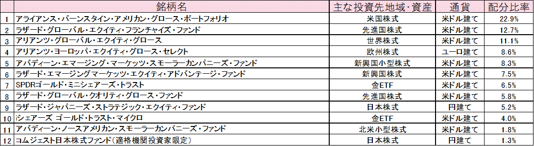 2023年11月末ポートフォリオ.gif