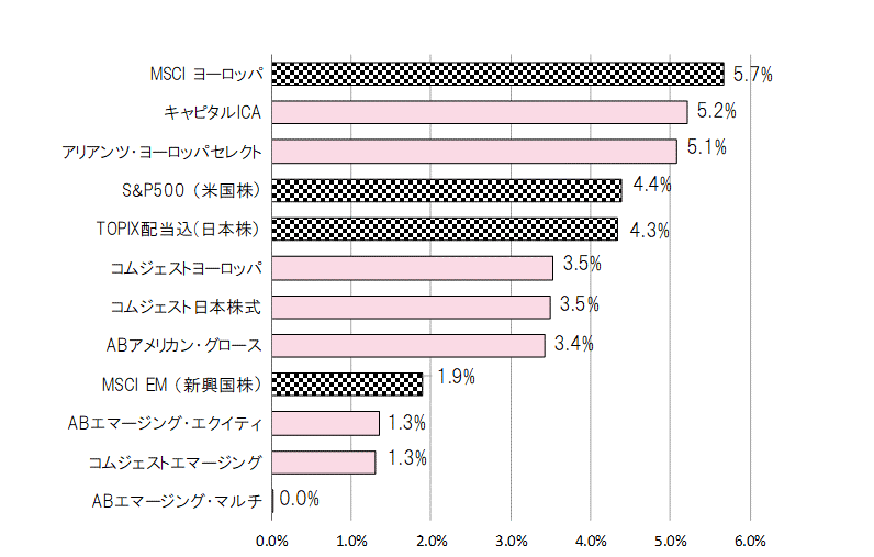 201709月間騰落率.gif