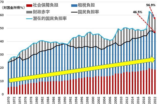 202302_国民負担率の推移.jpg