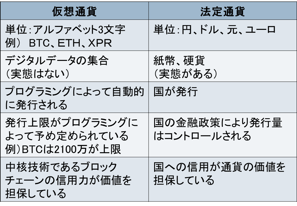 仮想通貨と法定通貨の比較.gif