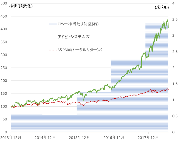 ネットワーク ス 株価 アリスタ