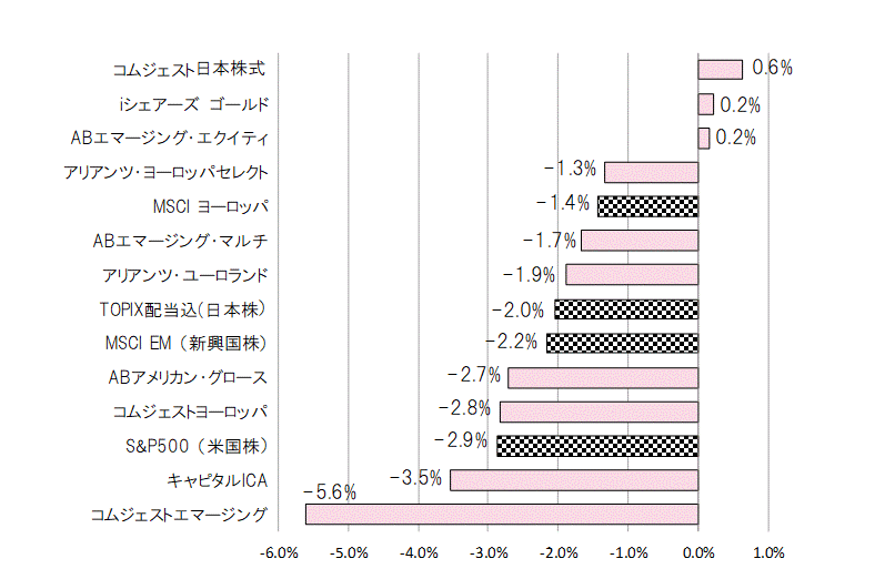 201803月間騰落率.gif