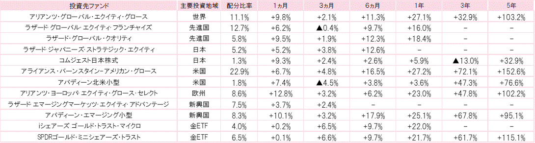 202311投資先ファンドパフォーマンス.gif