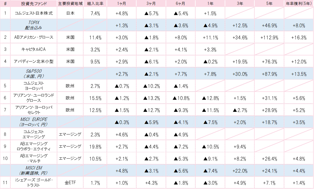 201811投資先ファンドパフォーマンス.gif