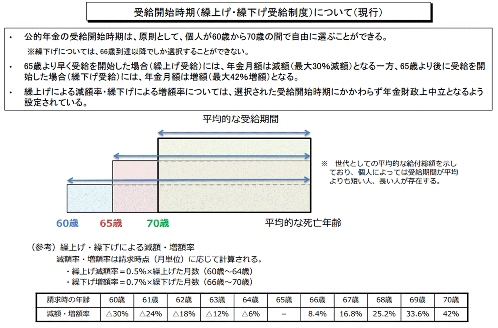 繰上げ・繰下げ受給制度.gif