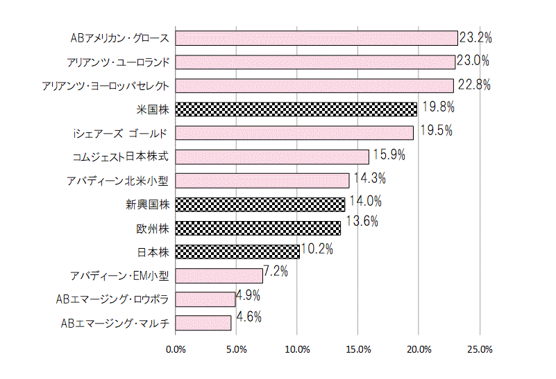 202001年間騰落率.gif