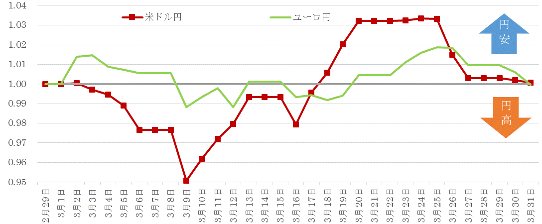 202003為替の推移.gif