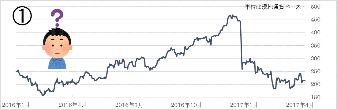 株価図①.gif